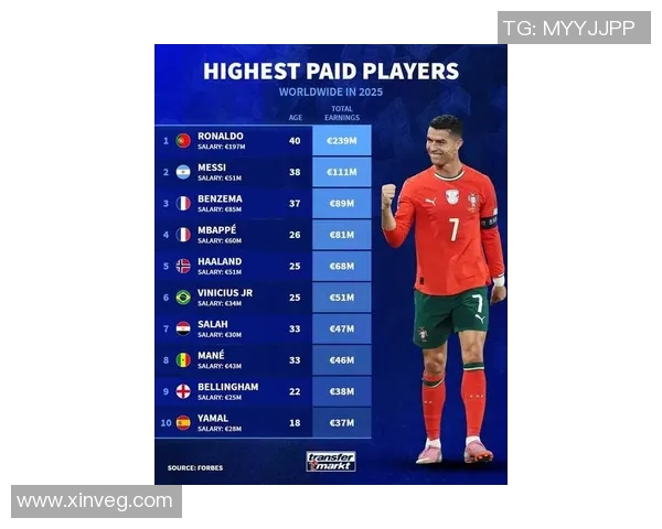 单身世界足球巨星排行榜揭晓这些球员仍在单身状态中 单身世界足球巨星排行榜揭晓这些球员仍在单身状态中